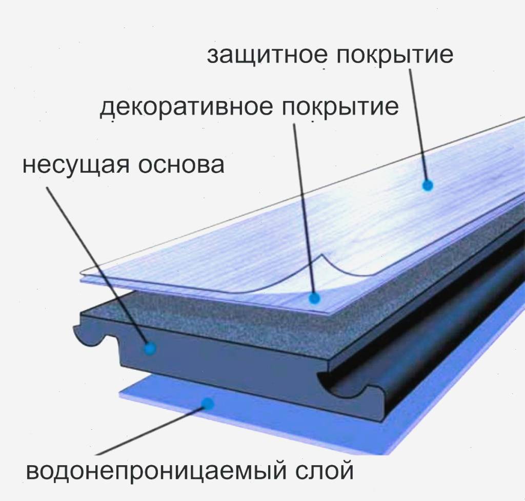 степень влагостойкости